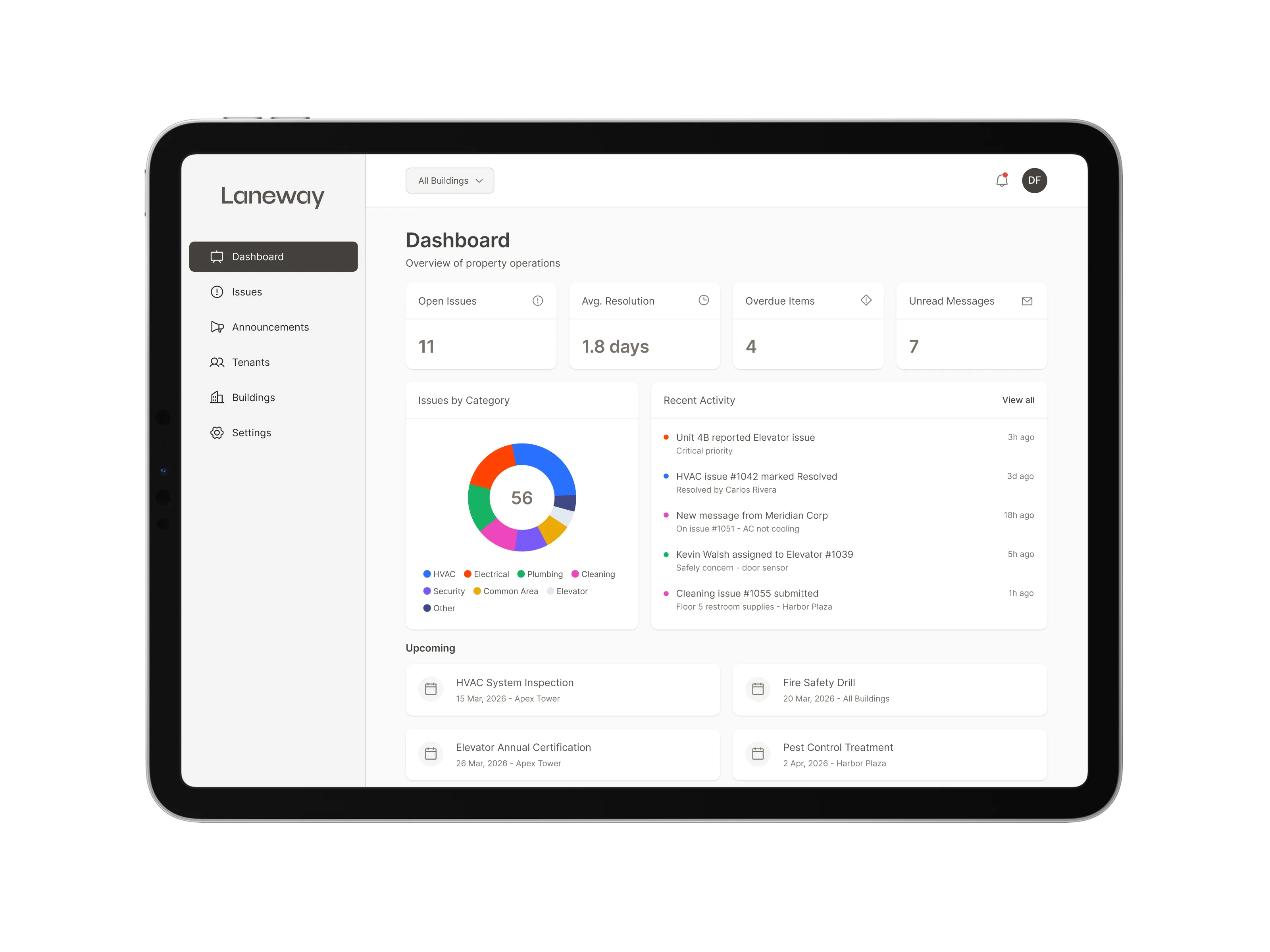 Laneway management dashboard showing open issues, resolution time, and recent activity