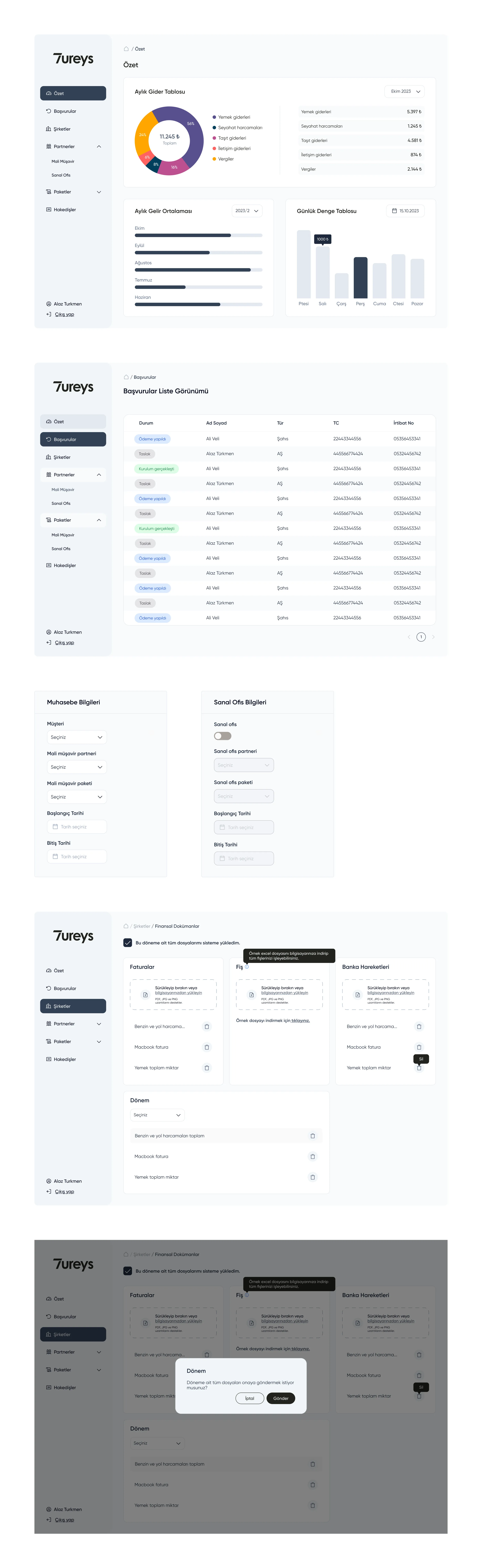 Tureys dashboard: financial summary, applications list, and document uploads