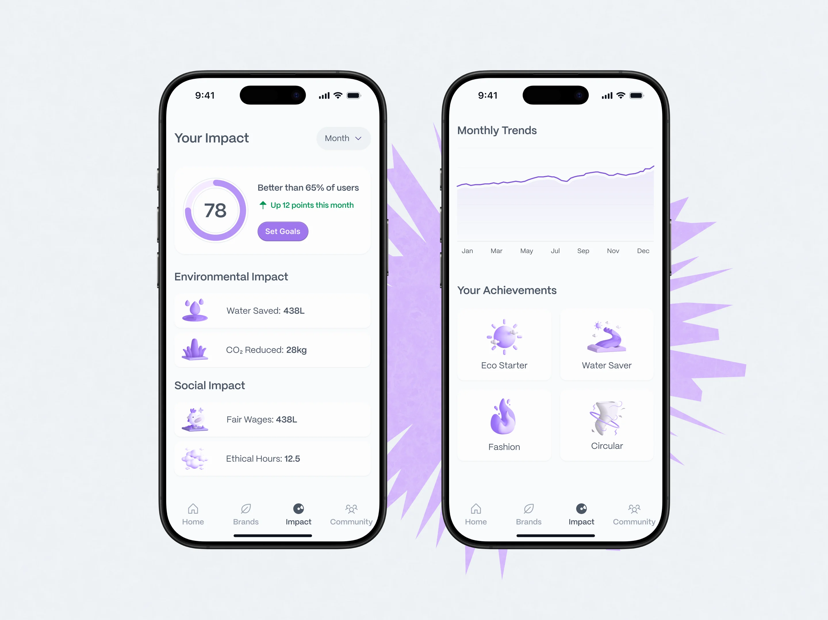 Verdena impact dashboard: personal score, water and CO2 savings, monthly trends, achievements
